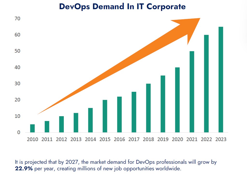 it-devops-demand