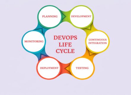 what is devops