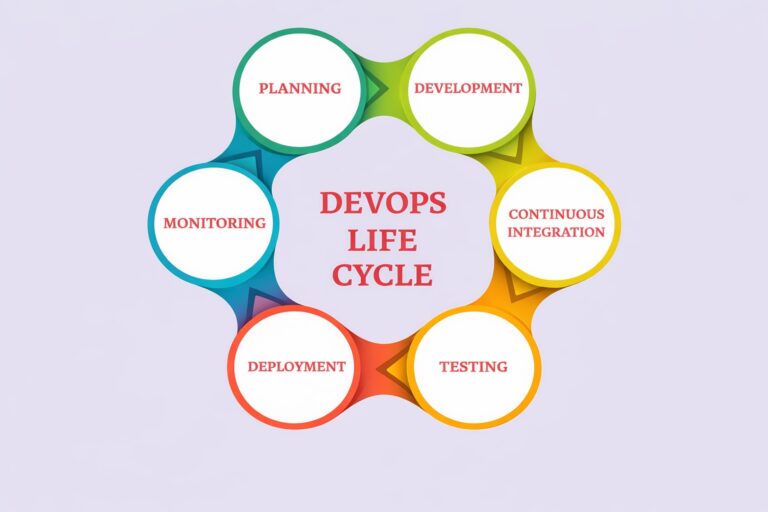 what is devops