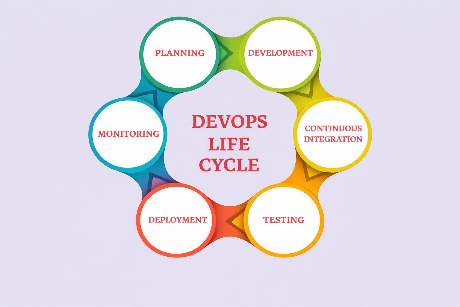 what is devops