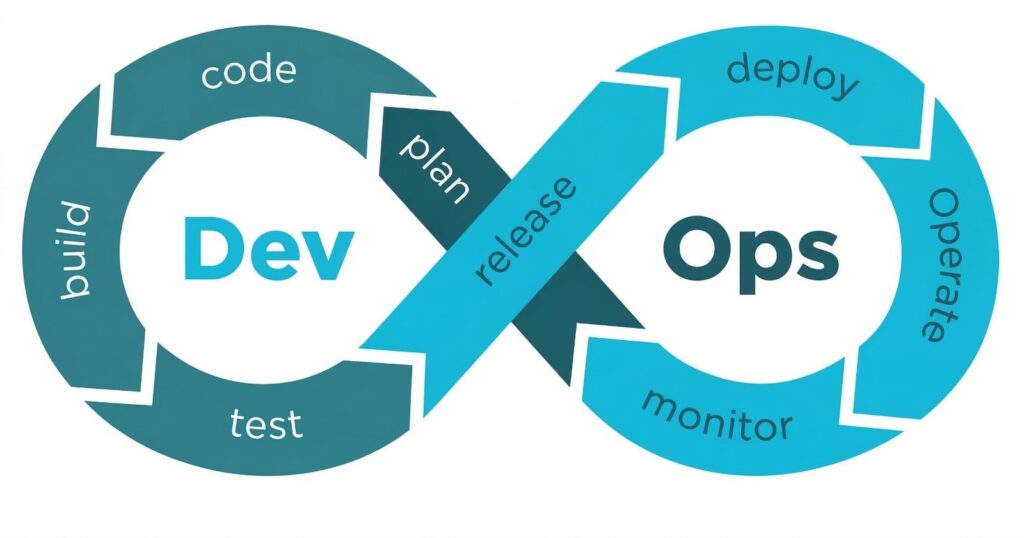 devlopment and operations