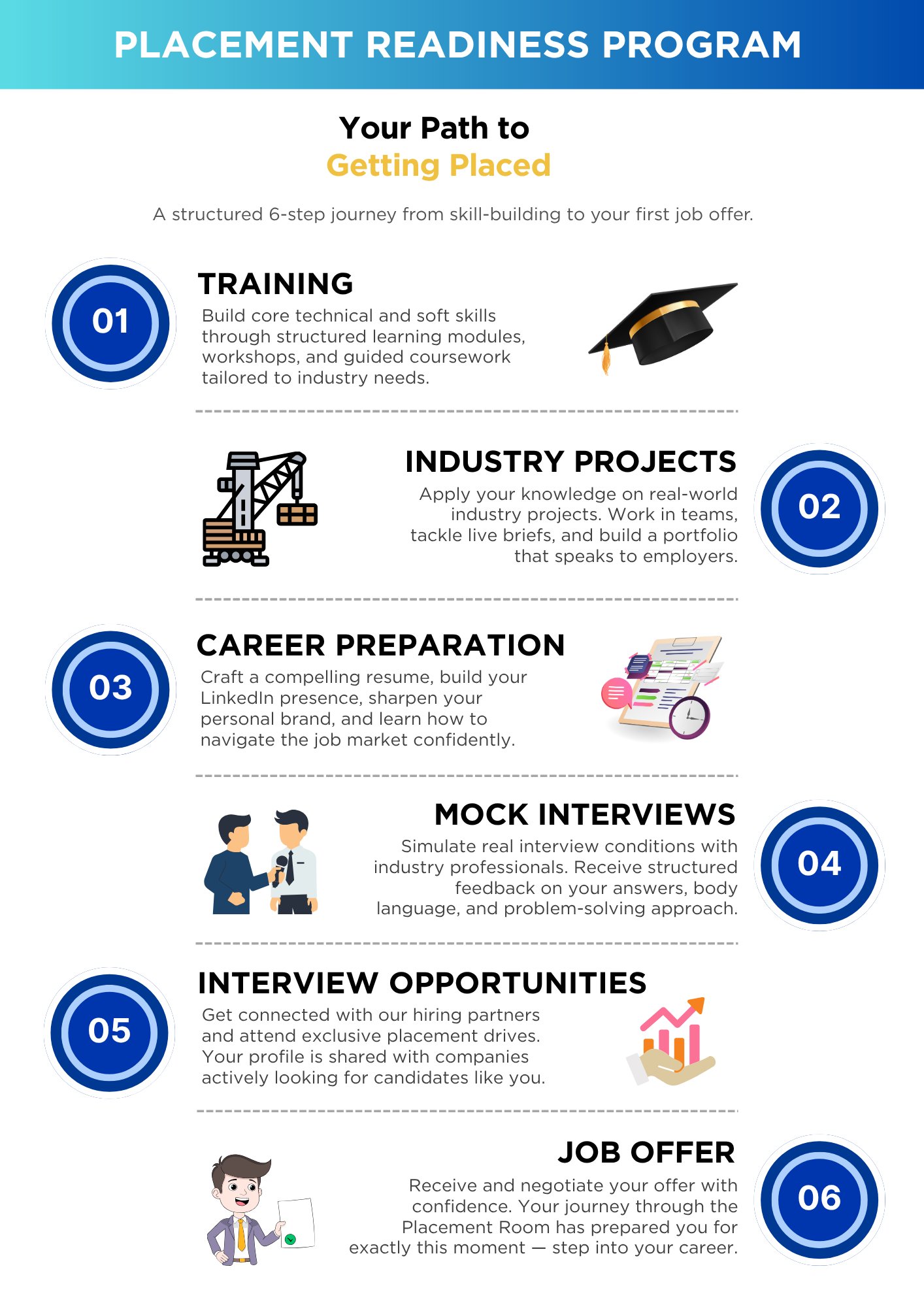 placement roadmap
