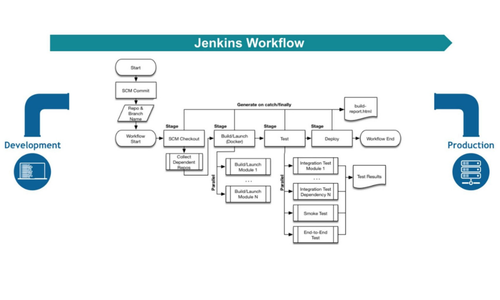 devops tools