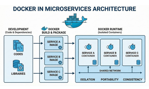 devops