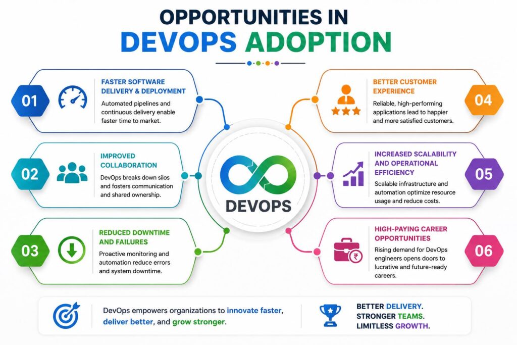 Benefits and opportunities of DevOps adoption