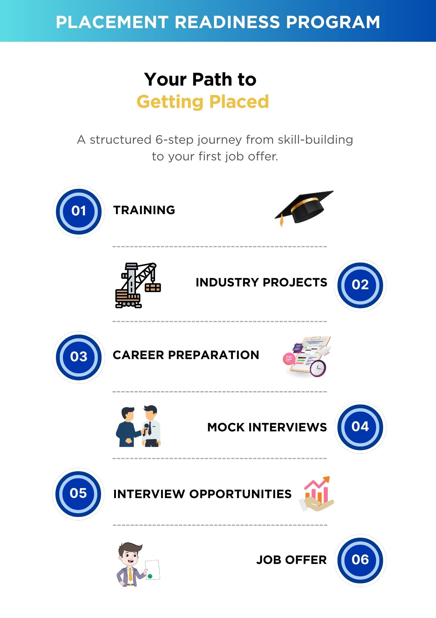 placement roadmap