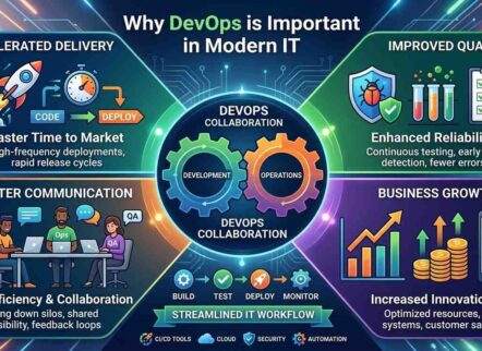 Why DevOps is Important in Modern IT