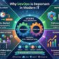 why devops is important in modern it 85x85