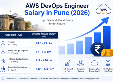 aws devops course in pue
