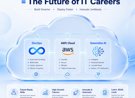 Top skills employers are hiring for including AWS Cloud, DevOps Automation and Generative AI