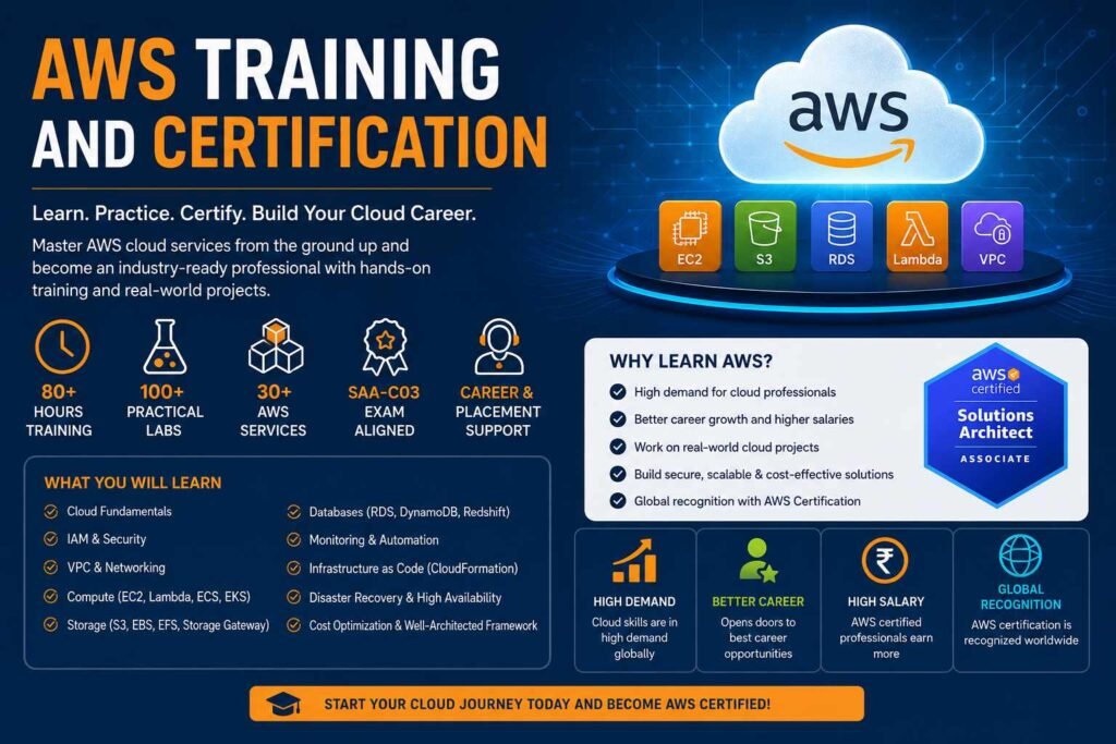 aws-training-certification
