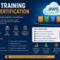 aws training certification 85x85