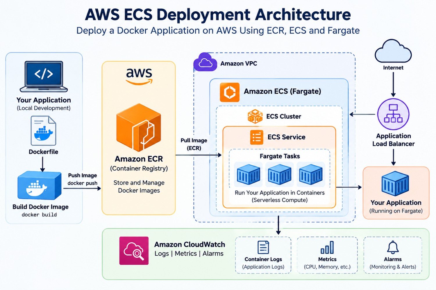 AWS Solutions Architect Certification Training