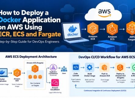 Docker to AWS_ ECS Deployment Guide