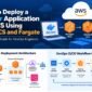 Docker to AWS_ ECS Deployment Guide 85x85